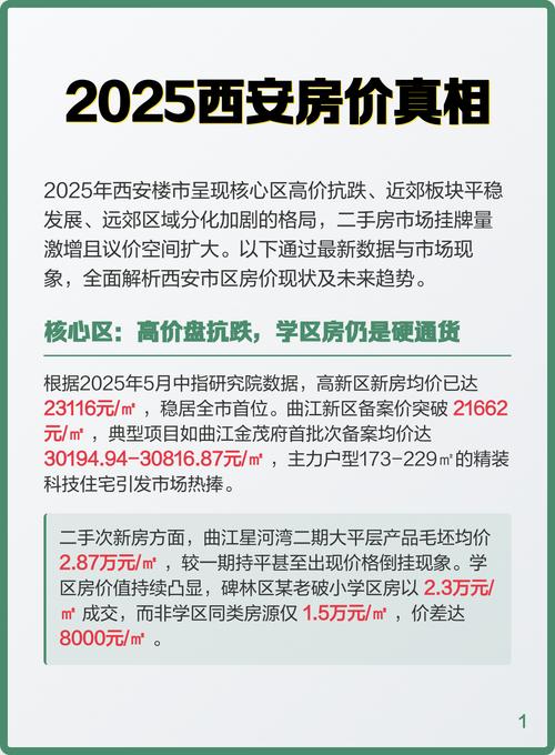 2025年西安房价