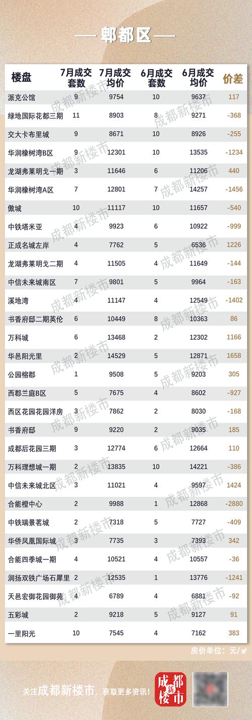 四川成都房价最新消息