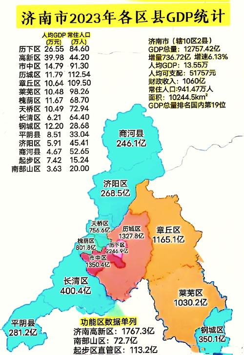 最新济南市区域划分图