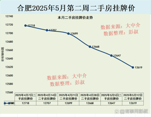 2025年合肥房价