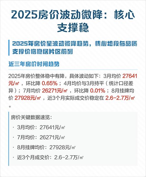 2025房价会降吗