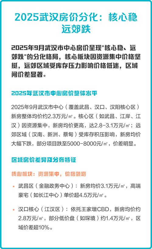 2025年武汉房价