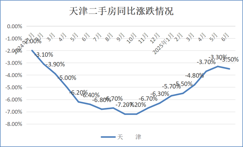 日照二手房价格走势