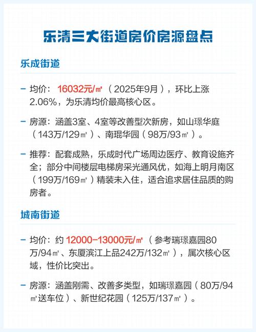 乐清房价多少钱一平