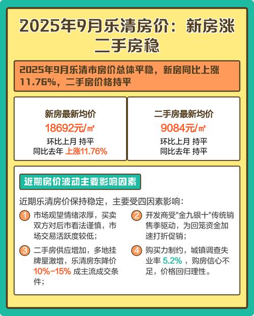 乐清房价多少钱一平