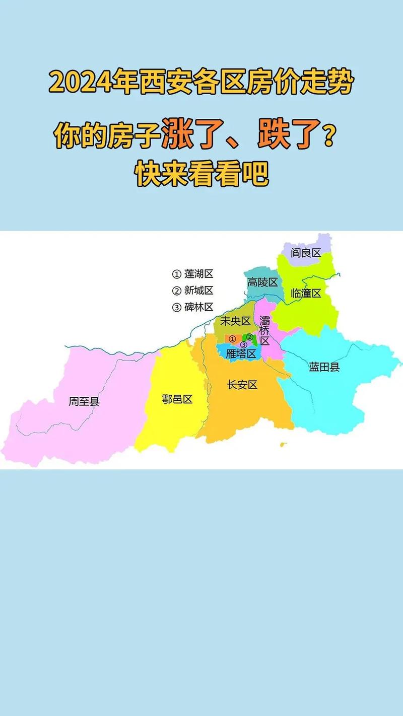 西安雁塔区房价多少