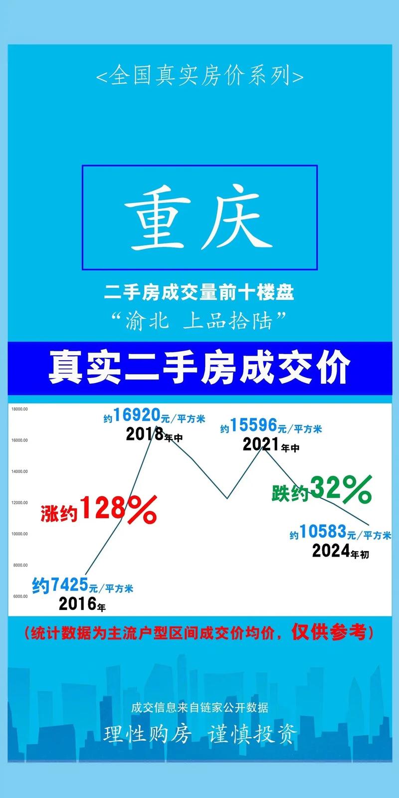 七月重庆房价走势最新