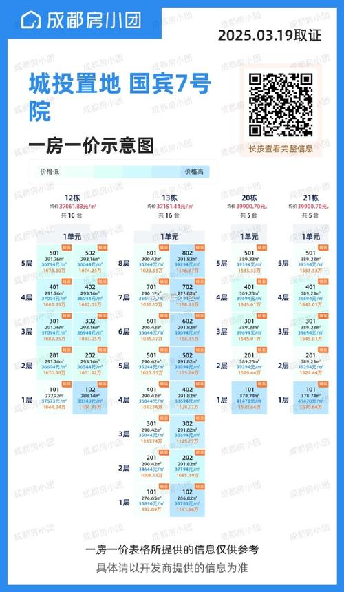 成都金牛区房价多少