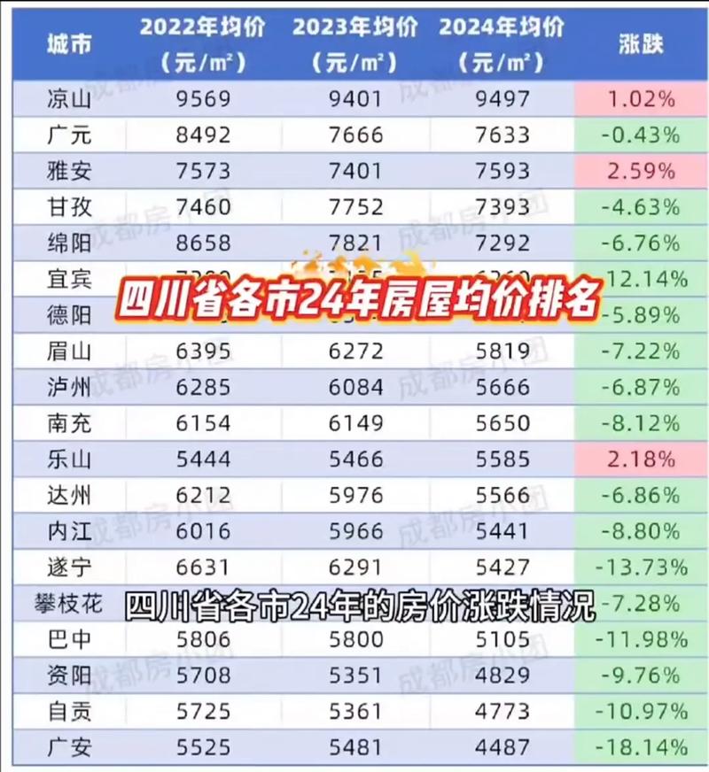 成都金牛区房价多少