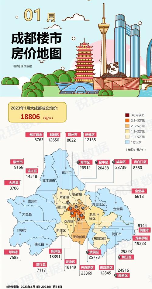 成都锦江区房价多少