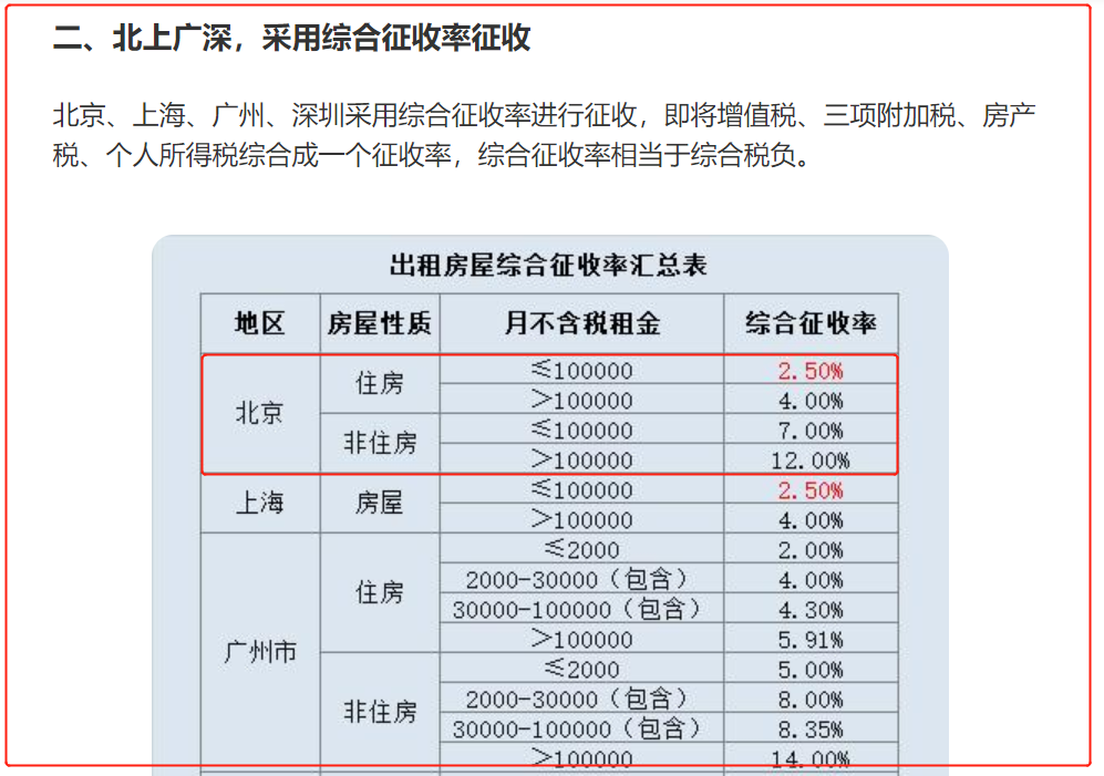 北京共有产权房价格