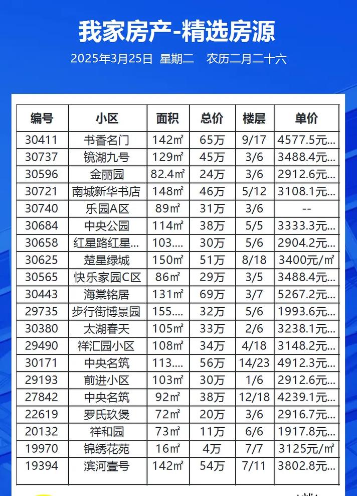 邯郸昊辉一品最新房价