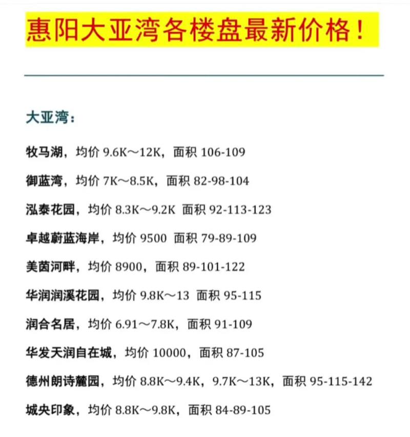 惠州大亚湾房价走势