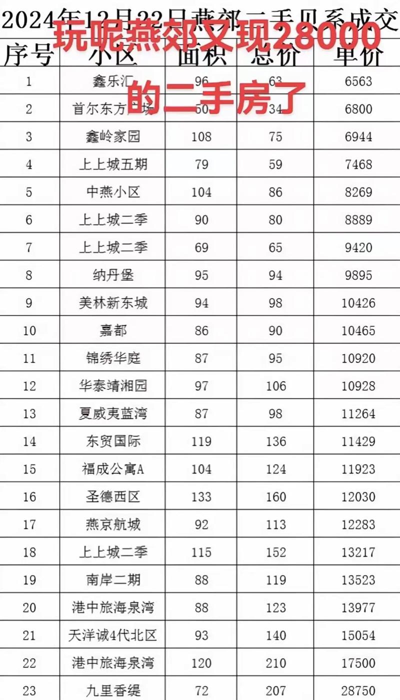 燕郊房价多少钱一平