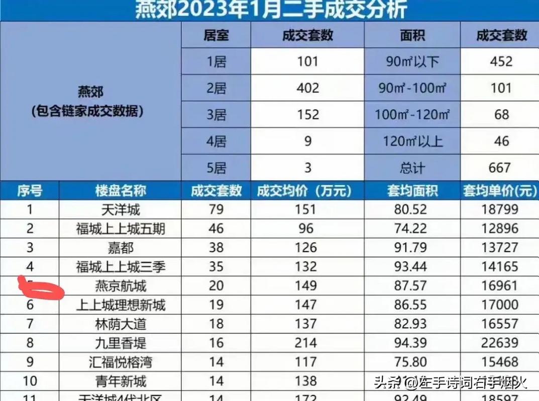 燕郊房价多少钱一平