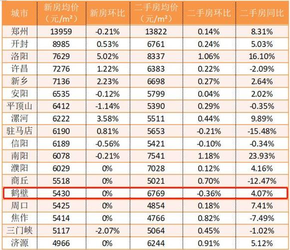 鹤壁房价多少钱一平