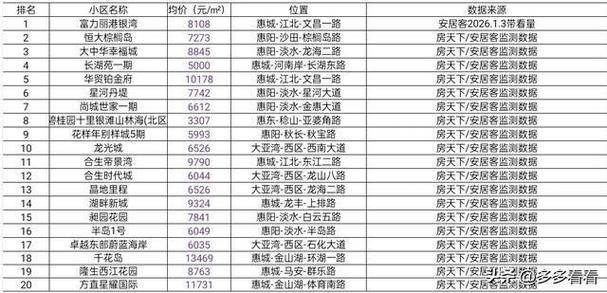 惠州房价多少一平米