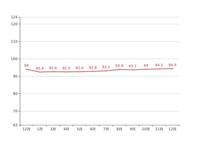 兰州二手房价格走势