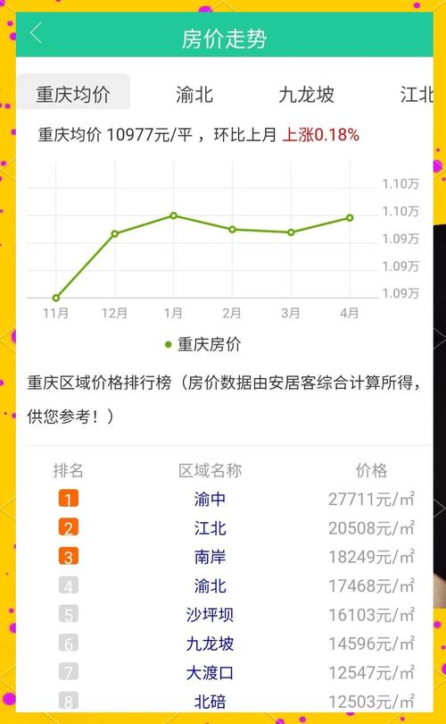 重庆二手房房价走势