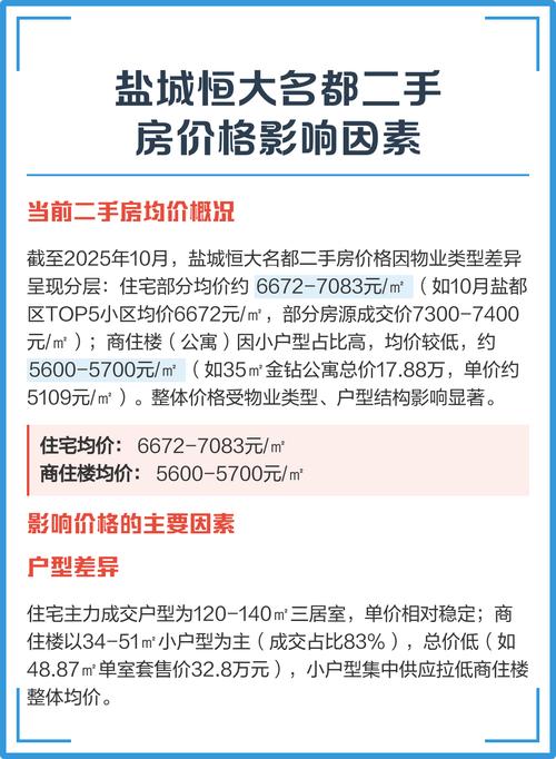 恒大名都二手房价格