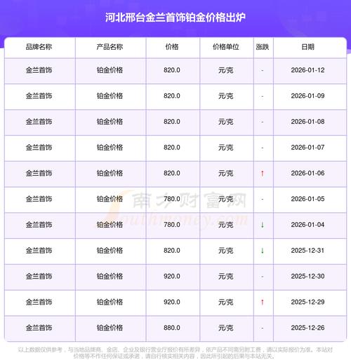 邢台房价多少钱一平