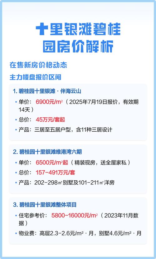 碧桂园十里银滩房价