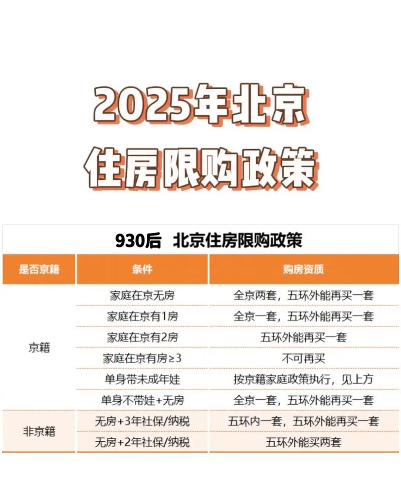 国家对房地产最新政策