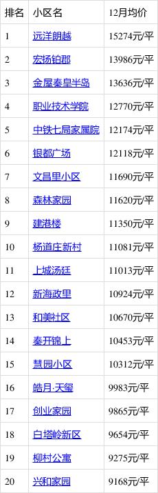 秦皇岛房价最新消息