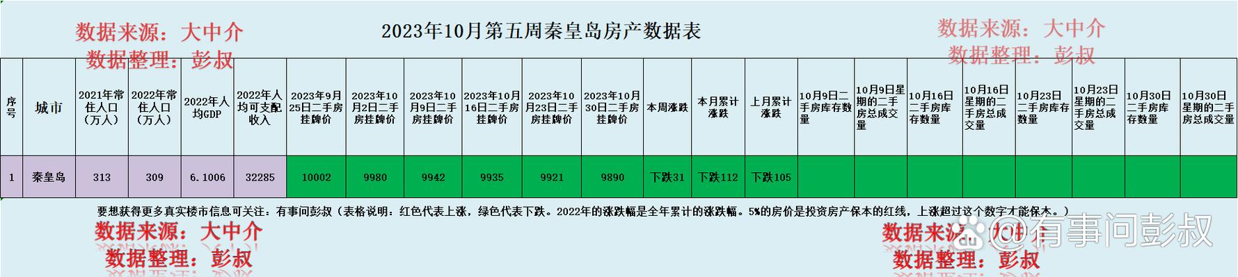 秦皇岛房价最新消息