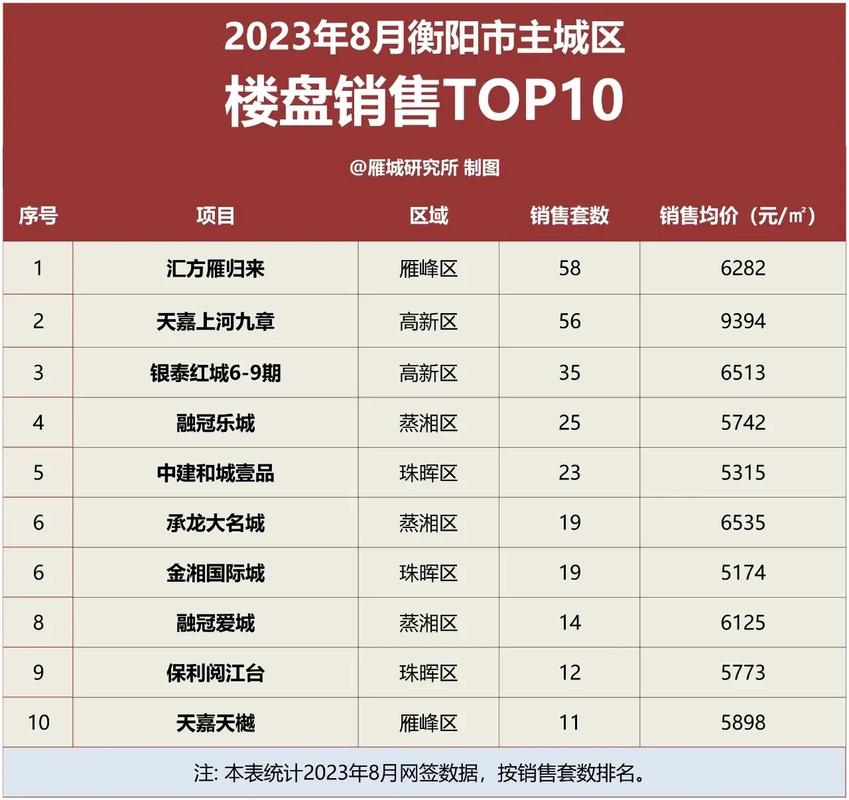 衡阳房价新楼盘房价