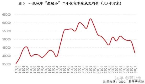 三四线城市房价走势