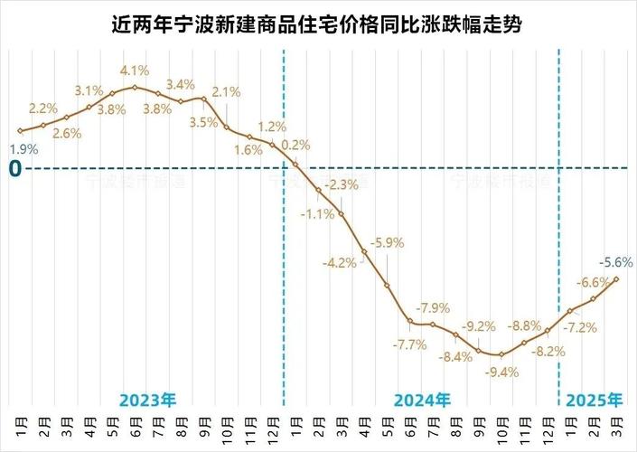 三四线城市房价走势
