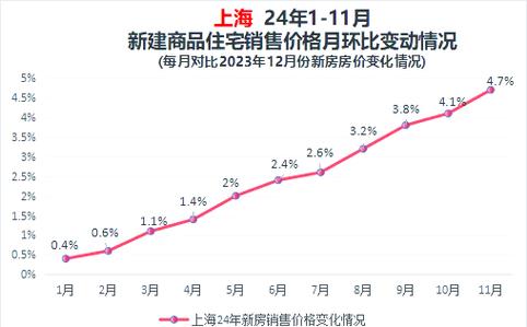 房价还会继续上涨吗