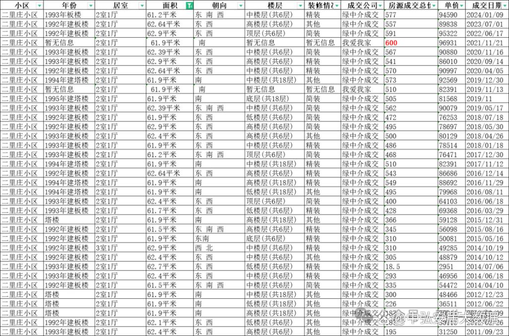 北京二环房价多少钱