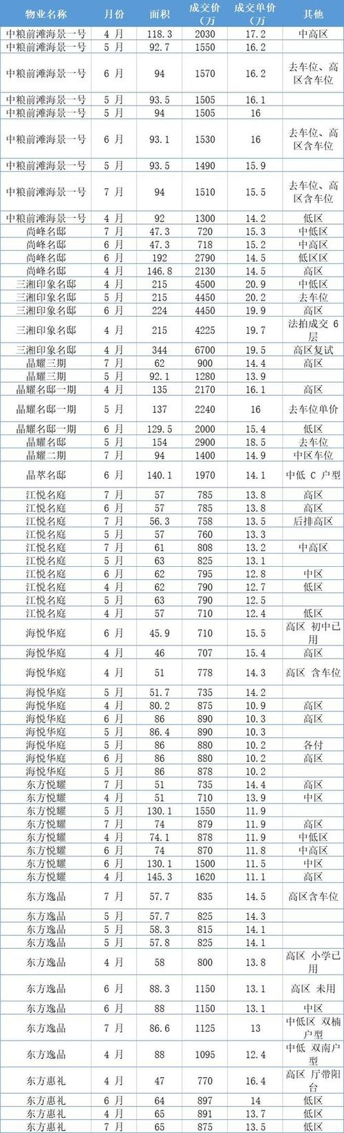 上海浦东二手房价格