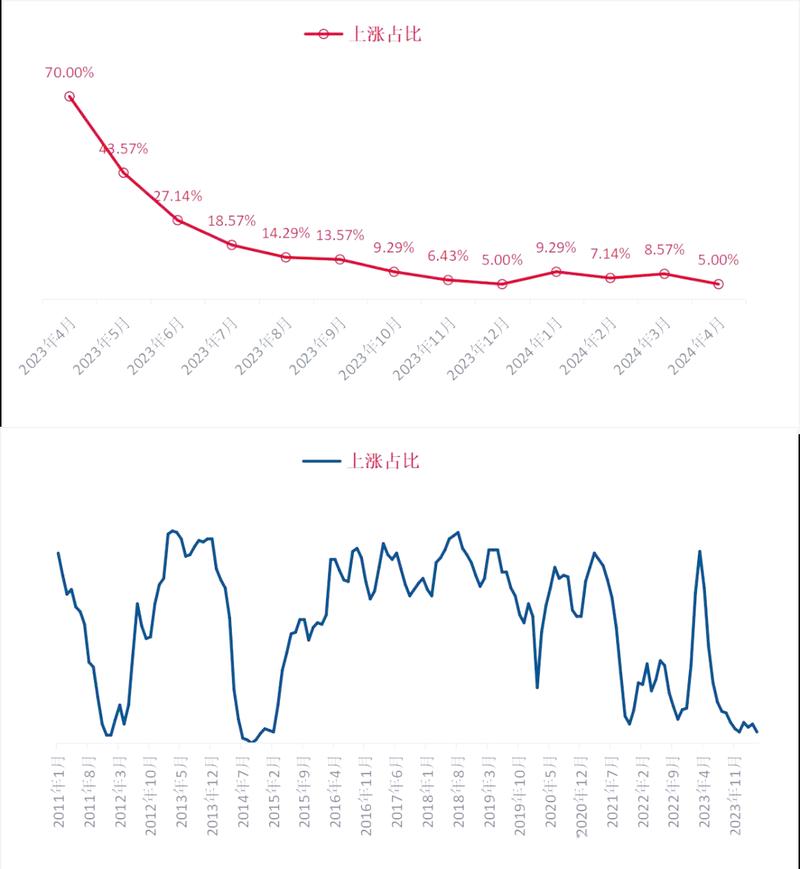 未来10年房价走势