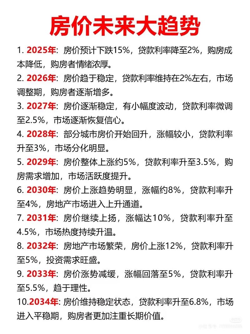 未来10年房价走势