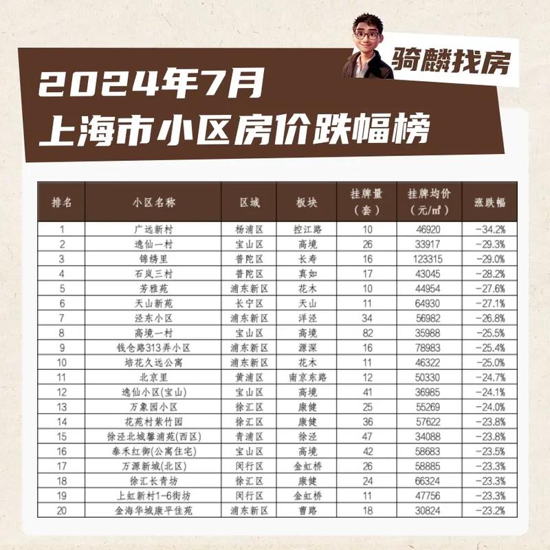 上海哪里房价最便宜