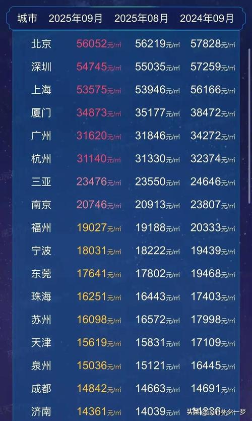 2025年房价走势