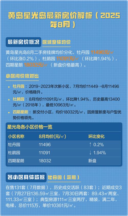 黄岛房价多少钱一平