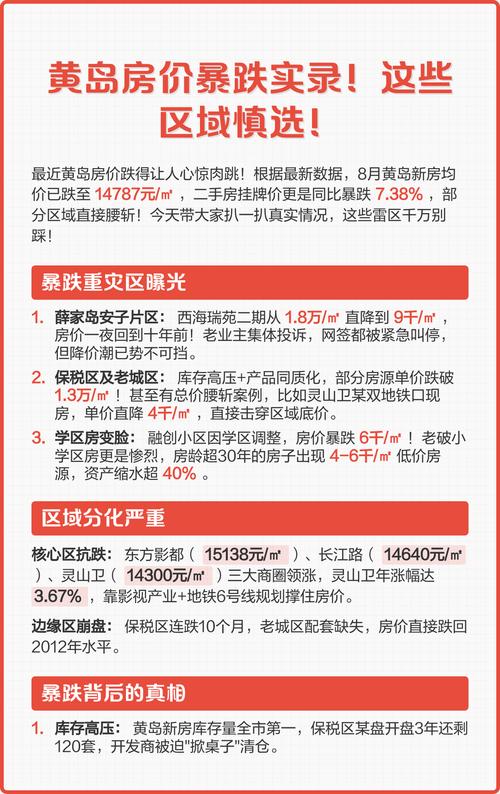 黄岛房价多少钱一平