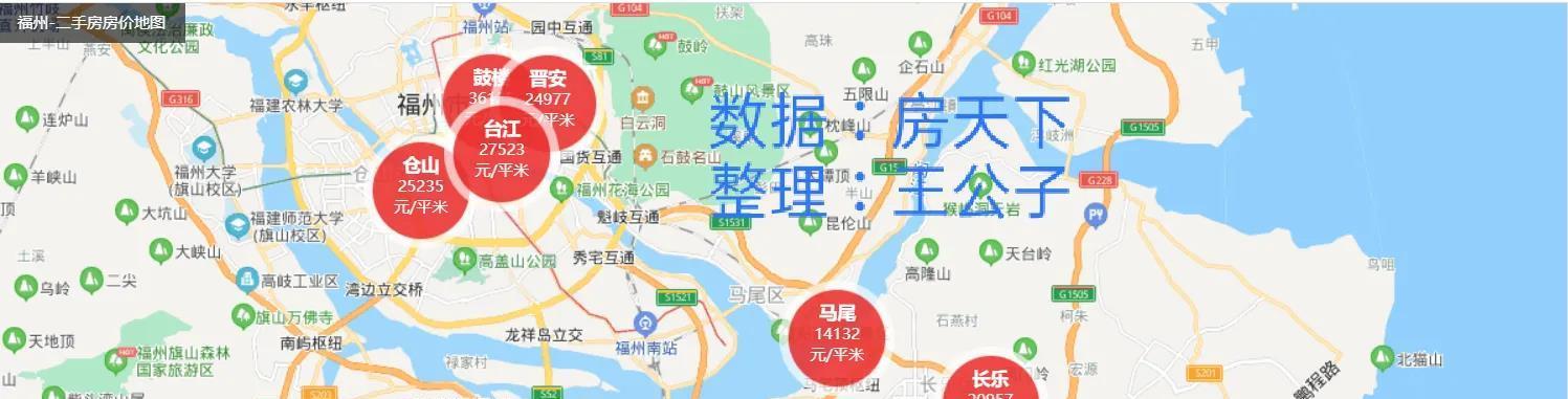 福州二手房价格走势