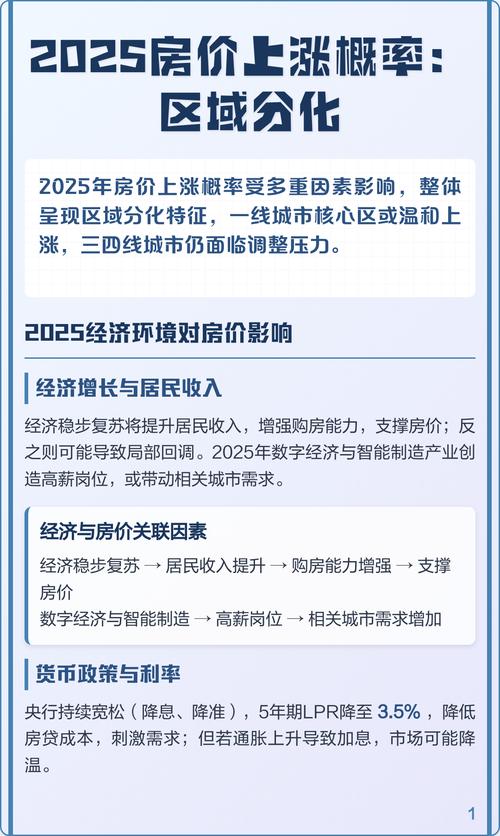 2025年房价趋势