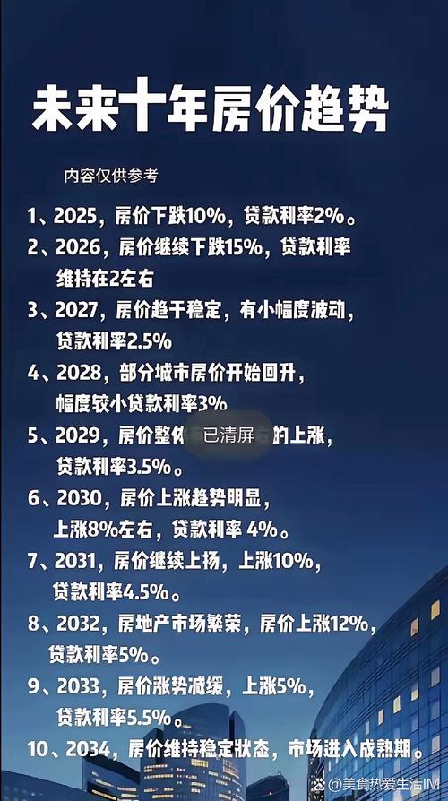 2025房价会跌吗