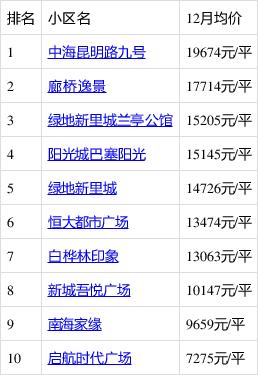 西咸新区房价最新消息