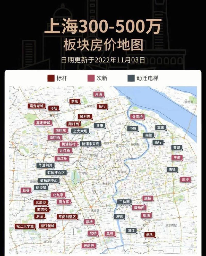 上海最新二手房价格