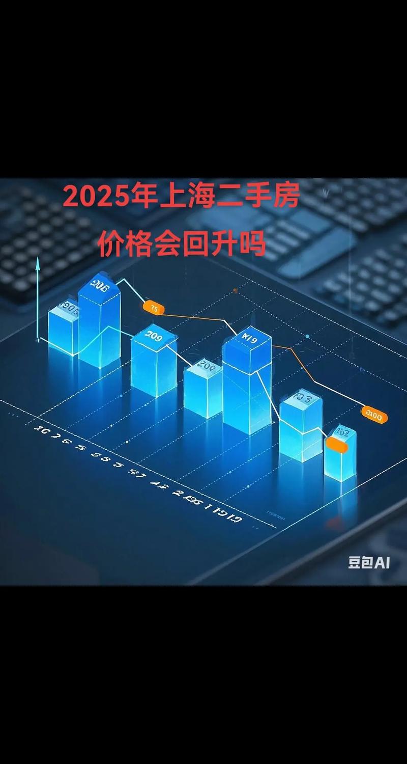 2025年房价预测