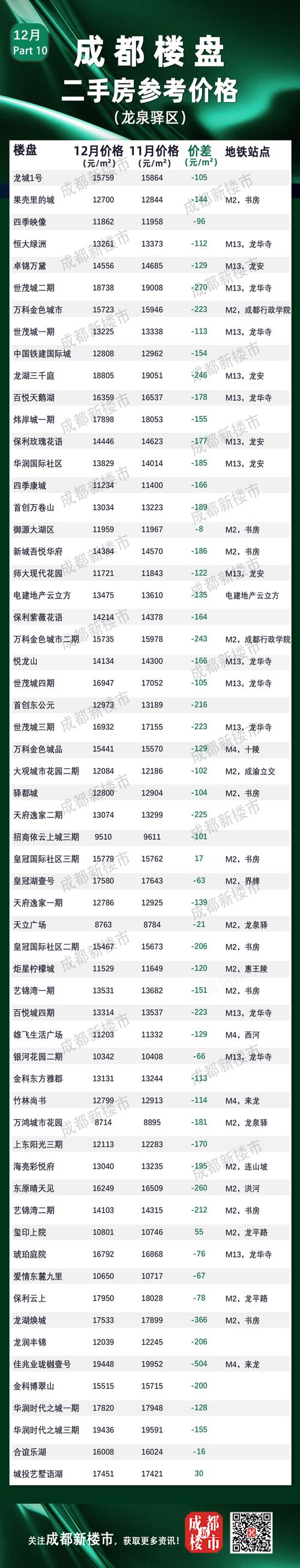 四川房价多少钱一平