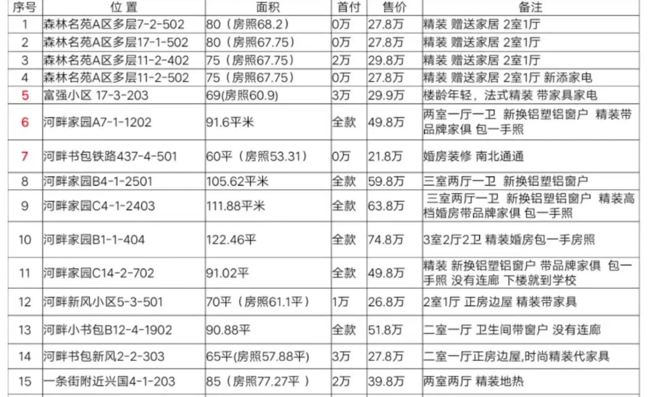 58同城二手房价格