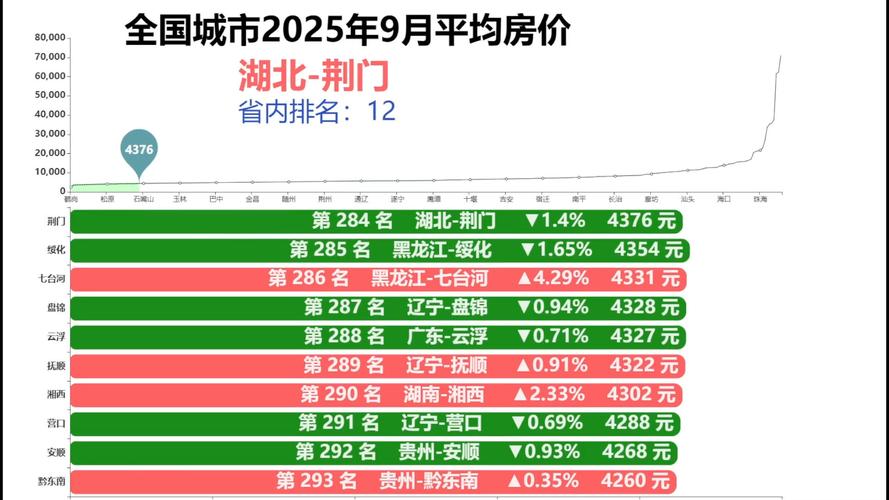 2025年房价预测